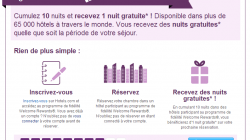 On a testé : une nuit gratuite avec HOTELS.COM
