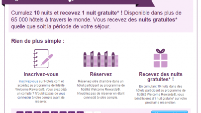 On a testé : une nuit gratuite avec HOTELS.COM