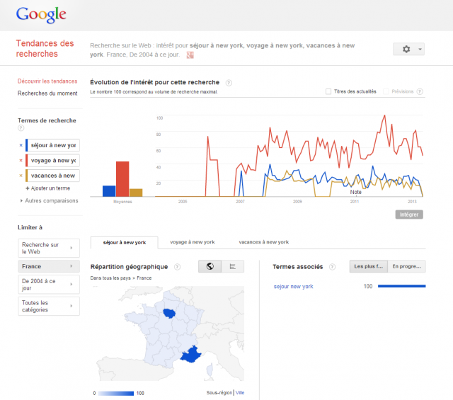 Comparez jusqu'à 5 mots clés avec Google Trends Comparez jusqu'à 5 mots clés avec Google Trends
