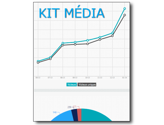 kit-media-blog-voyage-4-coins-du-monde-v1