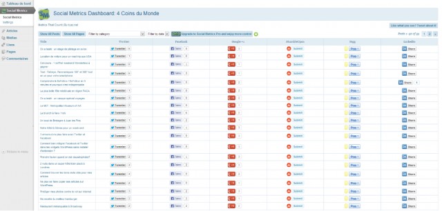 Utilisez Social Metrics pour mesurer la popularité de vos articles sur les réseaux sociaux