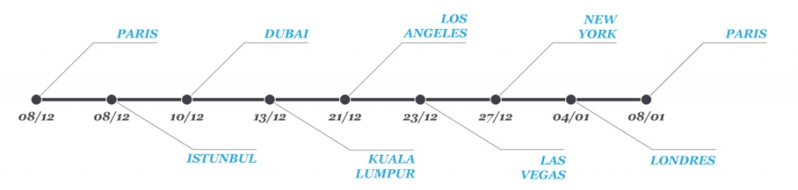 Planning-tour-du-monde-Easyworldchallenge